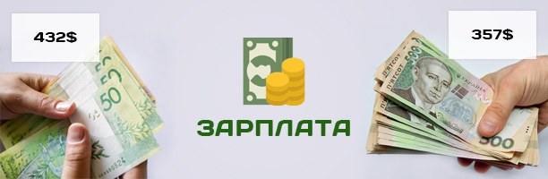 Сравнение зарплат в Украине и Беларуси (Киев и Минск) на сайтах по поиску работы.